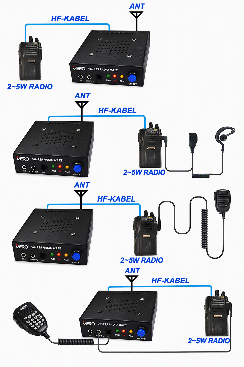 P25 aansluiten