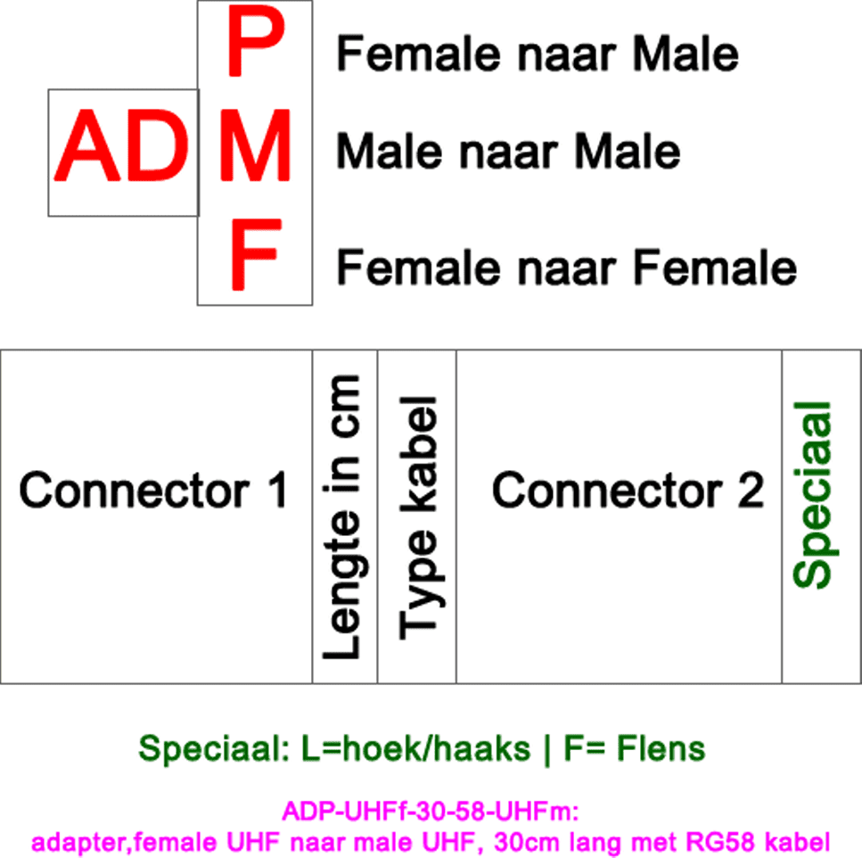 codering voor adpaters