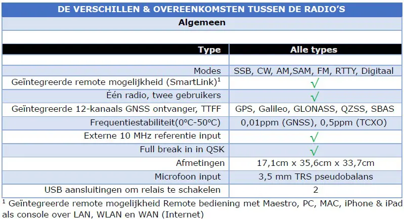 tabel algemene eigenschappen flexradio