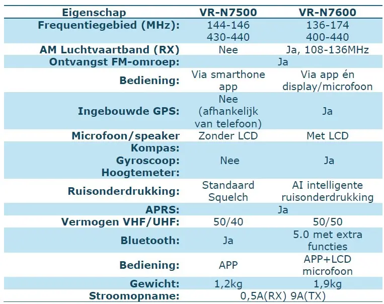 belangrijkste verschillen mobilofoons2