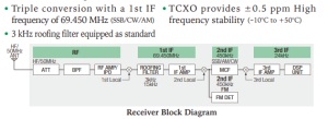 FT-891 3 blokschema