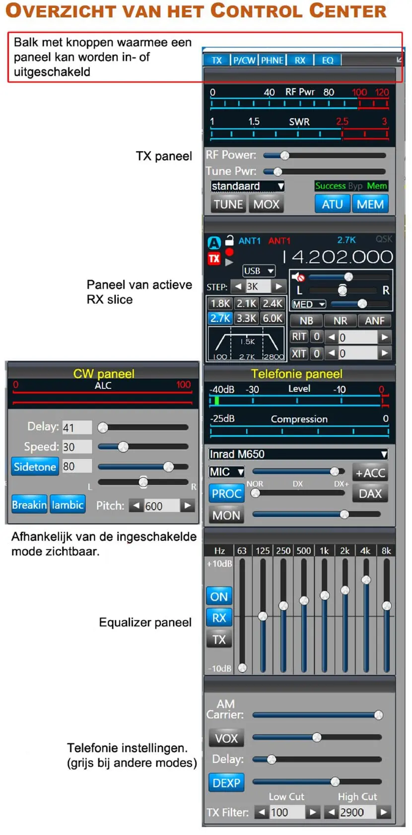 overzicht controlcentrum 1
