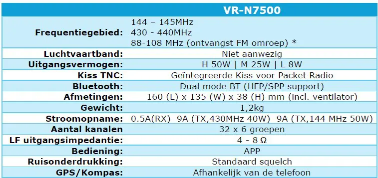 technische gegevens VR-N7500