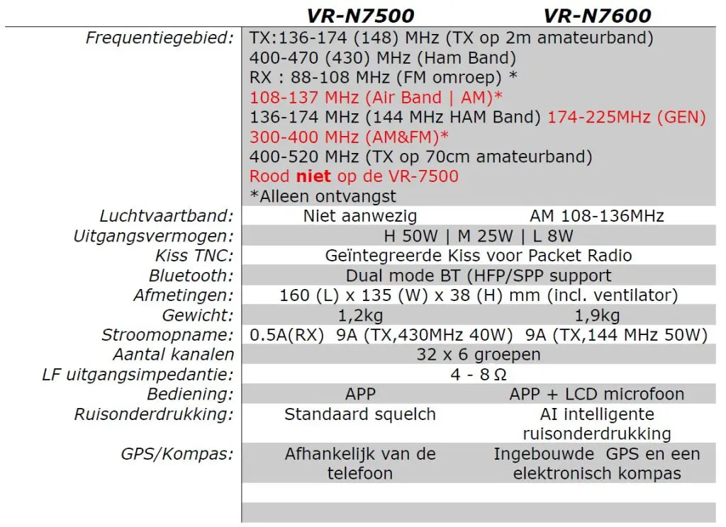 techniek7500en7600