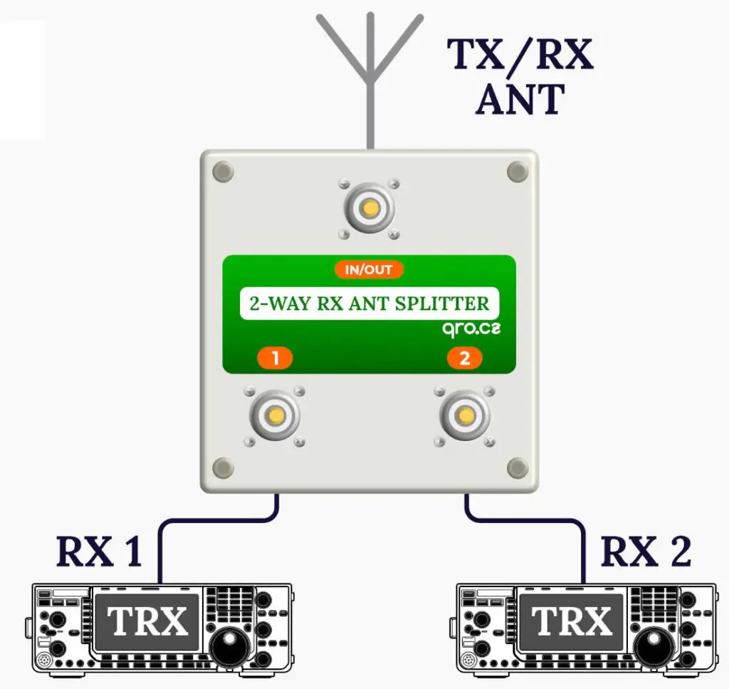 tweeweg splitter tot 160MHz