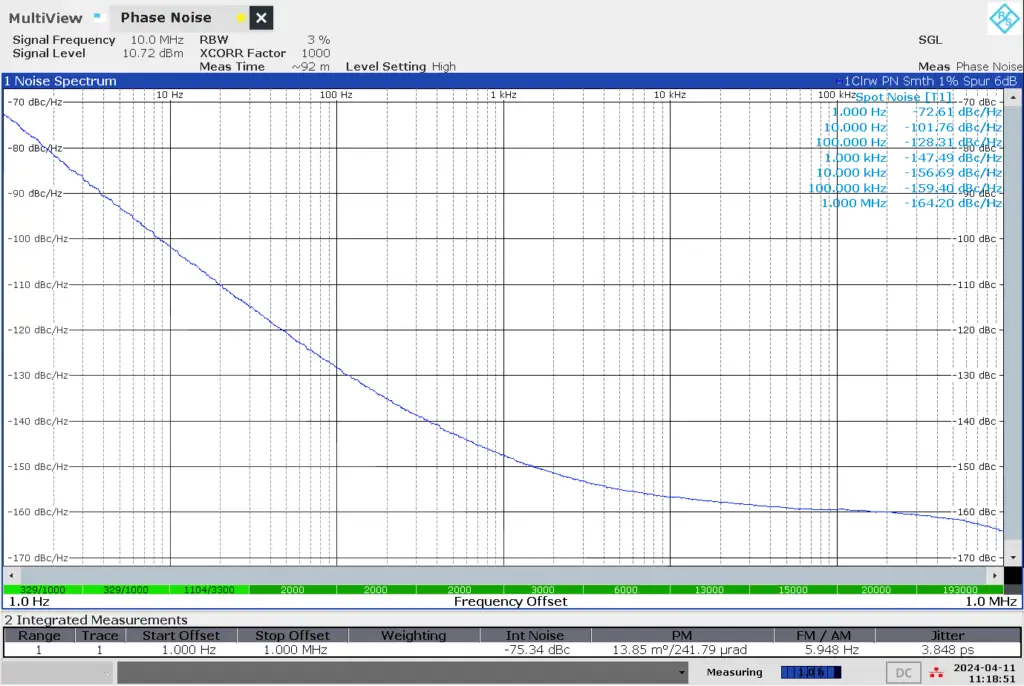 LBE 1420 phase noise