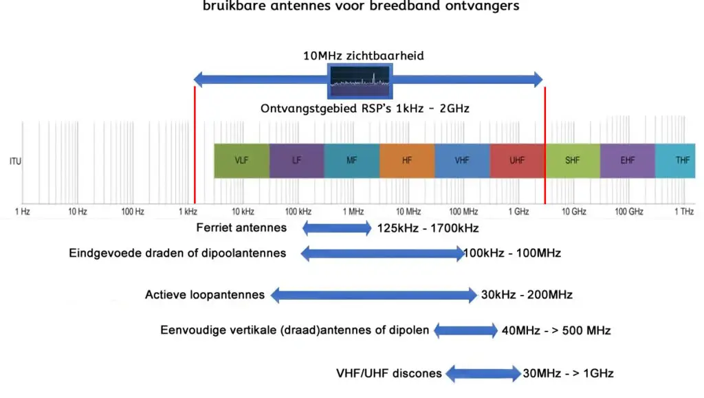 frequentiespectrum24