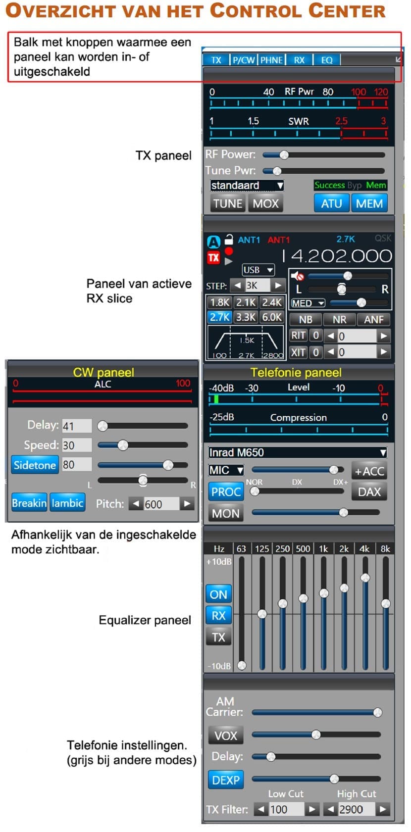 overzicht controlcentrum 1