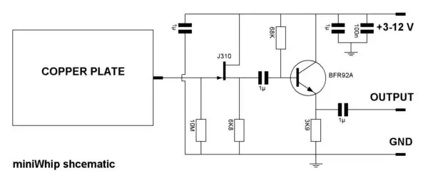 schema