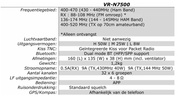 techische gegevens van de VR-N7500 mobilofoon
